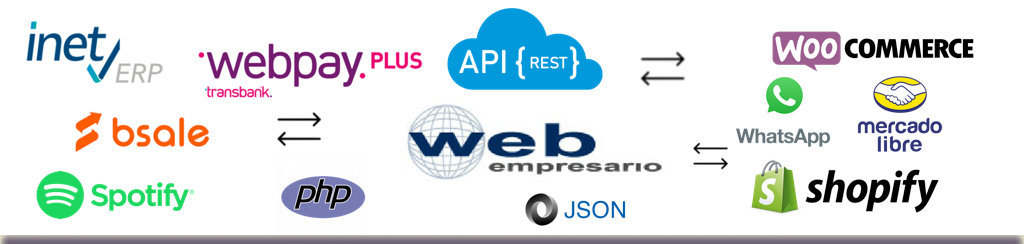 integracion Webpay Plus Webservices